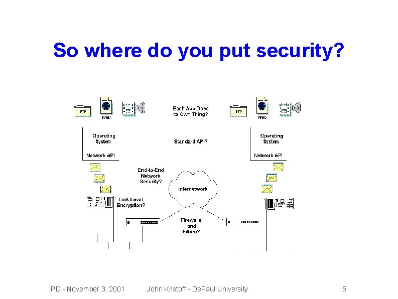 So where do you put security? IPD - November 3, 2001 John Kristoff -