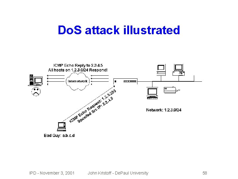 Do. S attack illustrated IPD - November 3, 2001 John Kristoff - De. Paul