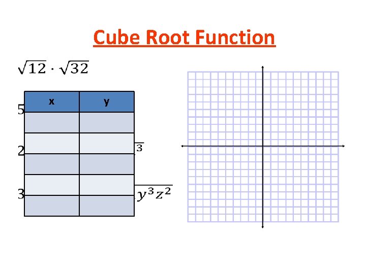 Cube Root Function • x y Cube Root Function • x y