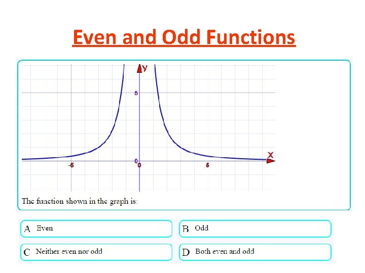 Even and Odd Functions Even and Odd Functions