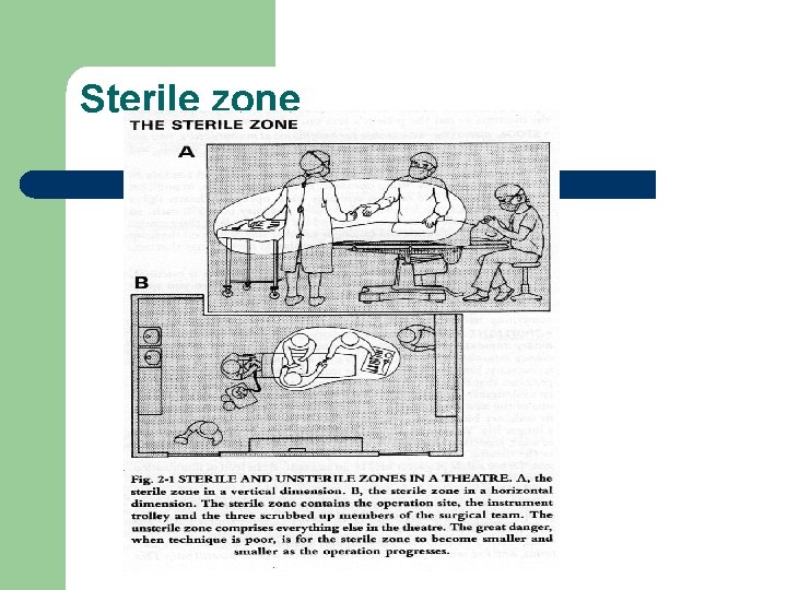 Sterile zone 