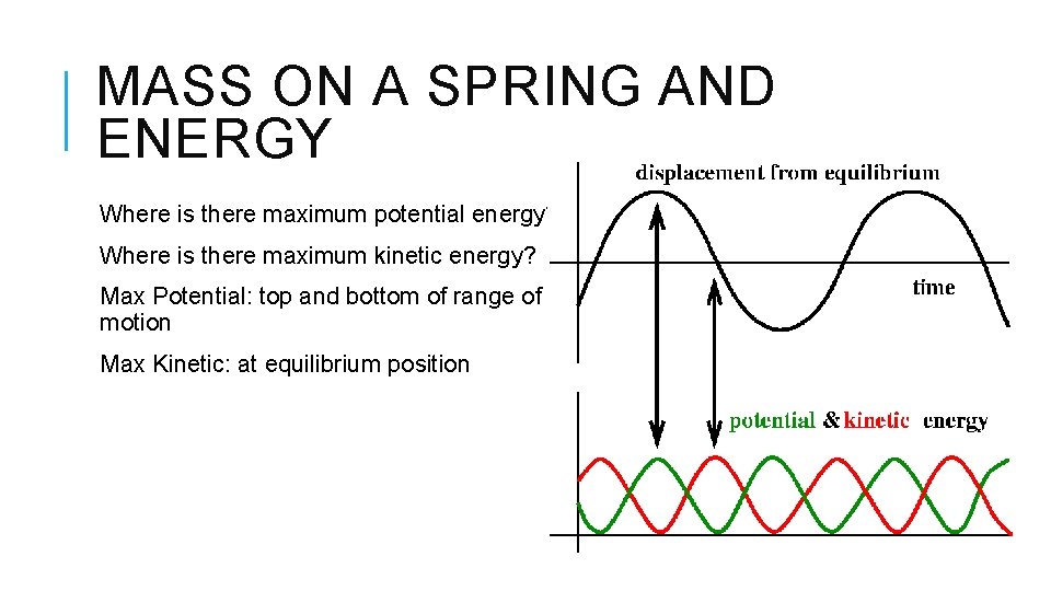 MASS ON A SPRING AND ENERGY Where is there maximum potential energy? Where is