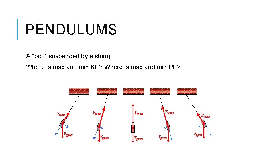 PENDULUMS A “bob” suspended by a string Where is max and min KE? Where