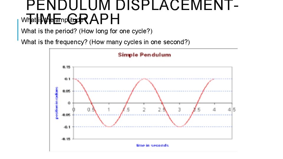 PENDULUM DISPLACEMENTWhat is the amplitude? TIME GRAPH What is the period? (How long for