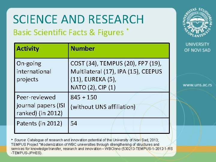 SCIENCE AND RESEARCH Basic Scientific Facts & Figures * Activity Number On-going international projects