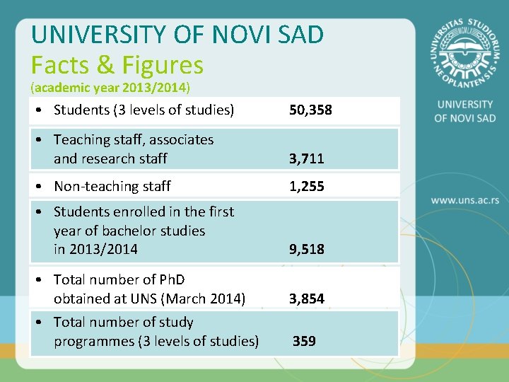 UNIVERSITY OF NOVI SAD Facts & Figures (academic year 2013/2014) • Students (3 levels