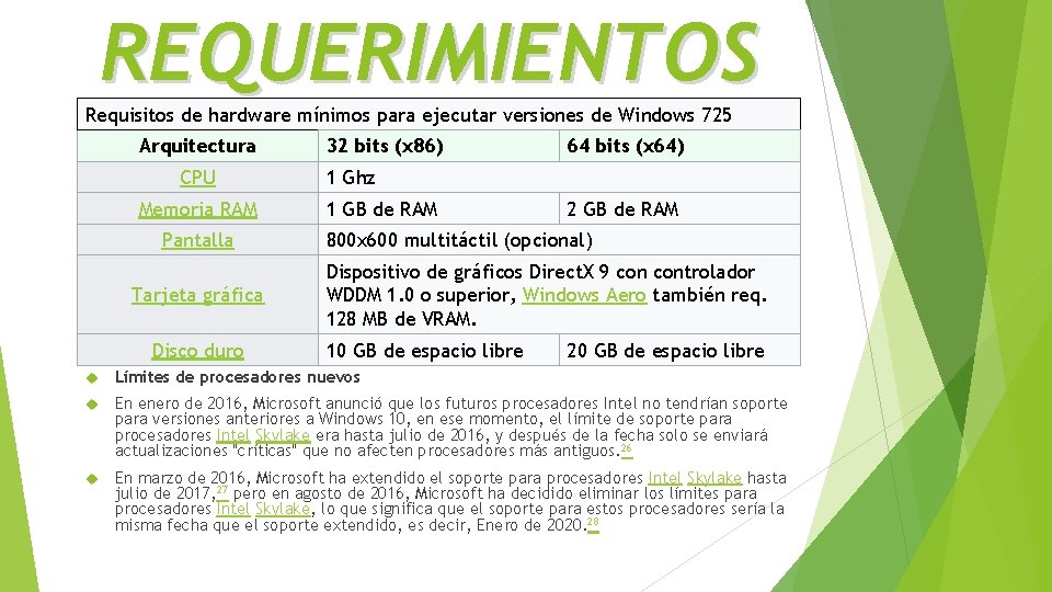 REQUERIMIENTOS Requisitos de hardware mínimos para ejecutar versiones de Windows 725 Arquitectura CPU Memoria