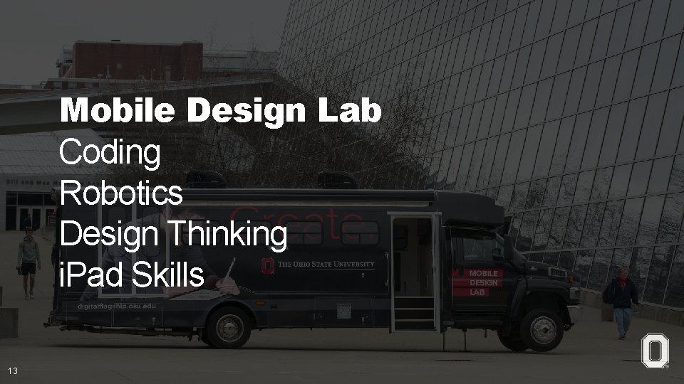 Mobile Design Lab Coding Robotics Design Thinking i. Pad Skills 13 