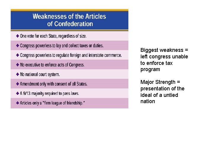 Biggest weakness = left congress unable to enforce tax program Major Strength = presentation