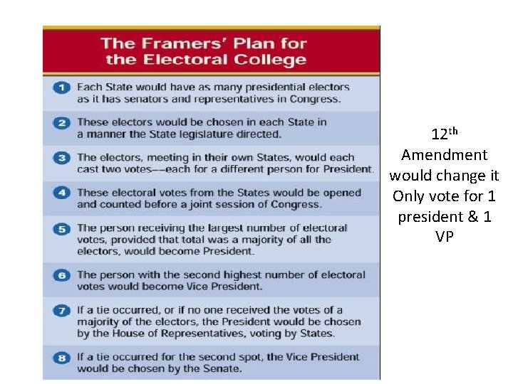 12 th Amendment would change it Only vote for 1 president & 1 VP