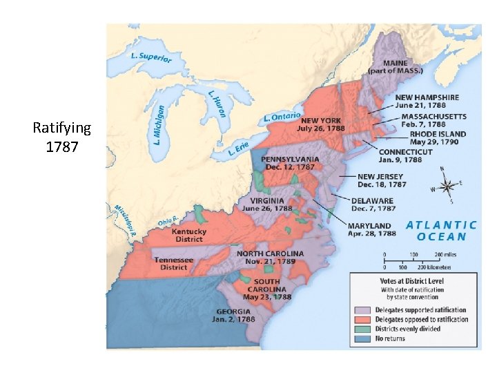 Ratifying 1787 