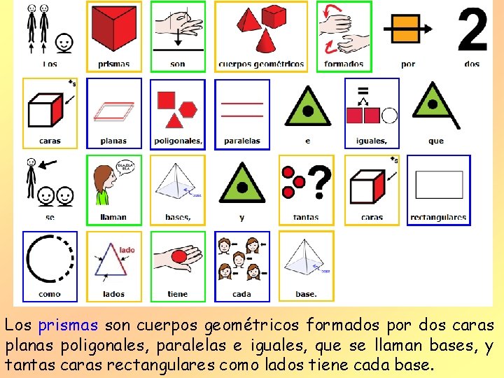 Los prismas son cuerpos geométricos formados por dos caras planas poligonales, paralelas e iguales,