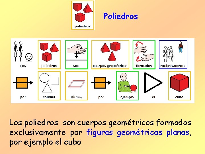 Poliedros Los poliedros son cuerpos geométricos formados exclusivamente por figuras geométricas planas, por ejemplo