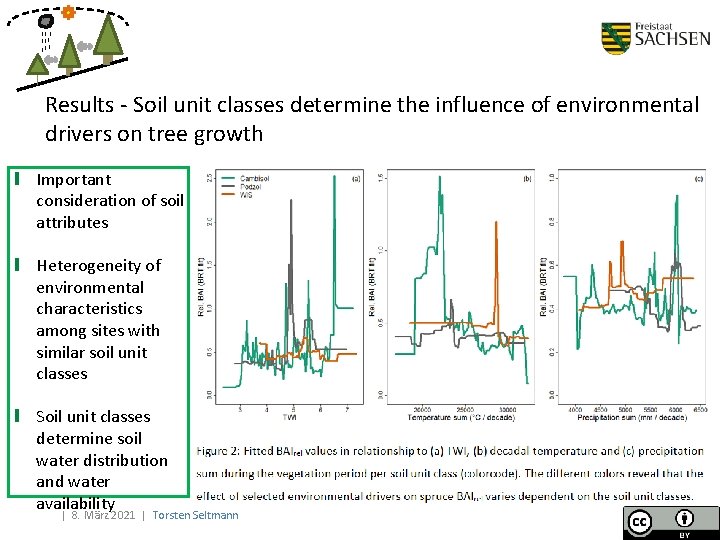 The relative importance of environmental drivers and their