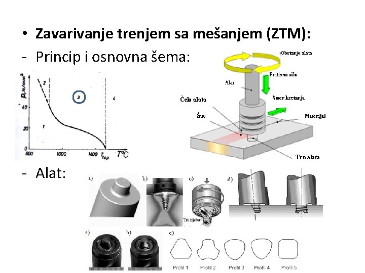  • Zavarivanje trenjem sa mešanjem (ZTM): - Princip i osnovna šema: Čelo alata