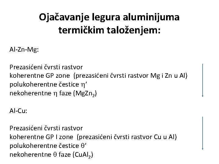 Ojačavanje legura aluminijuma termičkim taloženjem: Al-Zn-Mg: Prezasićeni čvrsti rastvor koherentne GP zone (prezasićeni čvrsti