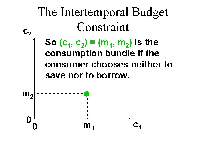 The Intertemporal Budget Constraint c 2 So (c 1, c 2) = (m 1,