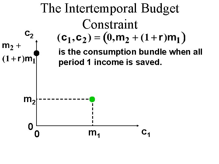 The Intertemporal Budget Constraint c 2 is the consumption bundle when all period 1
