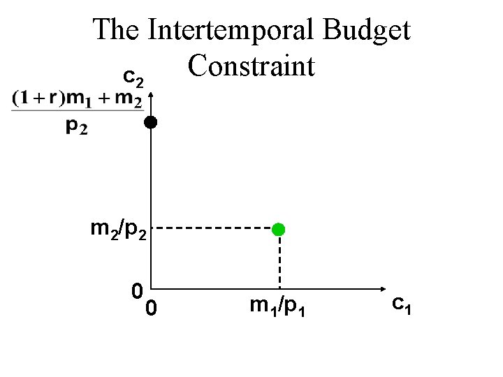 The Intertemporal Budget Constraint c 2 m 2/p 2 0 0 m 1/p 1