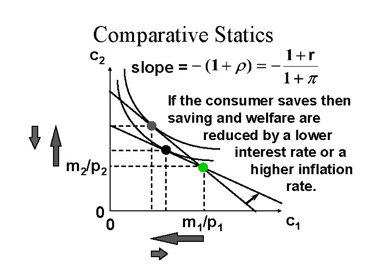 Chapter 10 Intertemporal Choice Intertemporal Choice U Persons