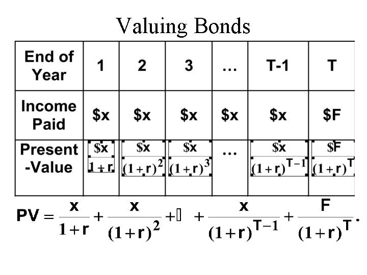 Valuing Bonds 