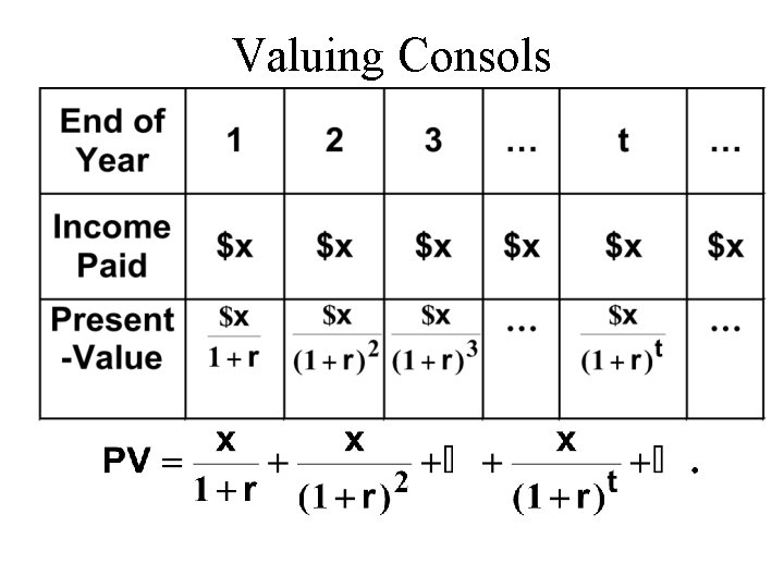 Valuing Consols 
