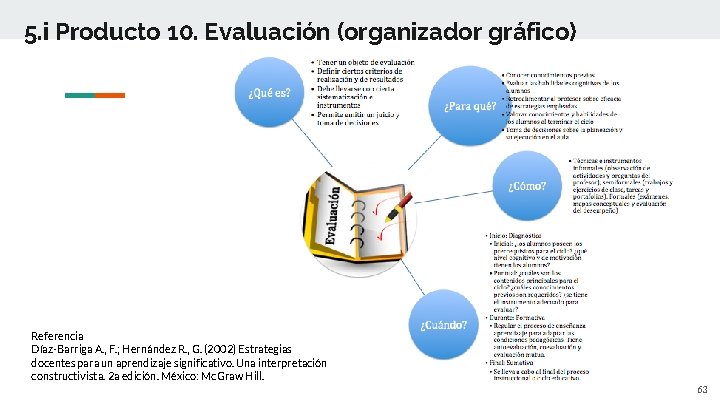 5. i Producto 10. Evaluación (organizador gráfico) Referencia Díaz-Barriga A. , F. ; Hernández