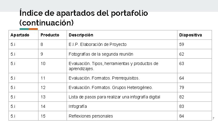 Índice de apartados del portafolio (continuación) Apartado Producto Descripción Diapositiva 5. i 8 E.