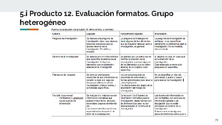 5. i Producto 12. Evaluación formatos. Grupo heterogéneo 79 