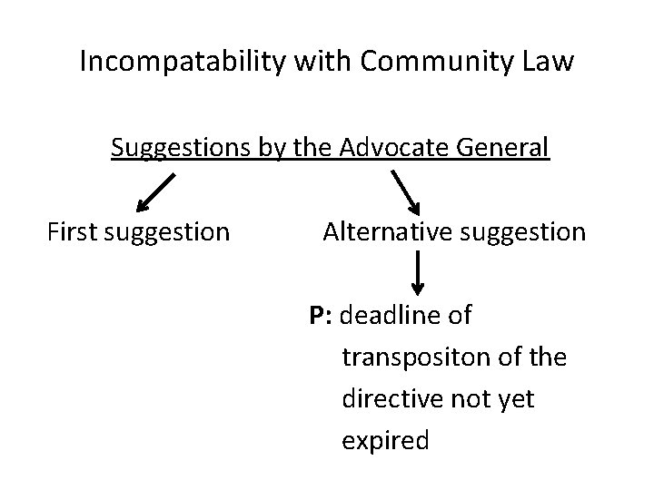 Incompatability with Community Law Suggestions by the Advocate General First suggestion Alternative suggestion P: Incompatability with Community Law Suggestions by the Advocate General First suggestion Alternative suggestion P: