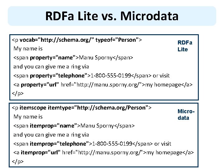 RDFa Lite vs. Microdata <p vocab="http: //schema. org/" typeof="Person"> RDFa My name is Lite