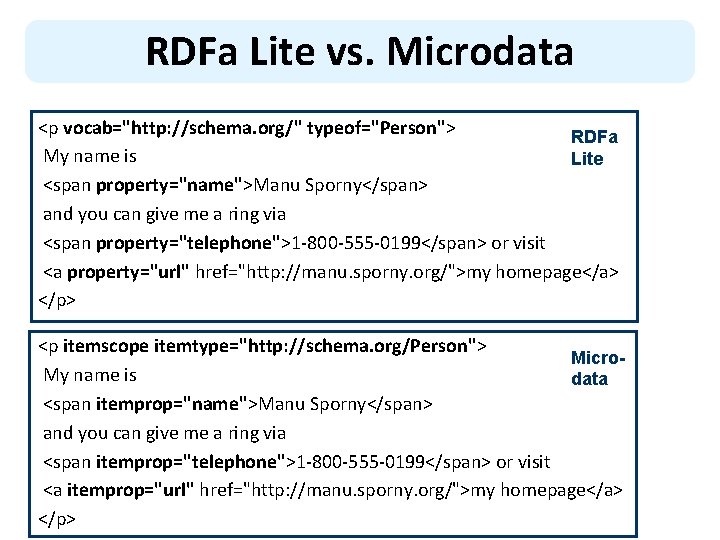 RDFa Lite vs. Microdata <p vocab="http: //schema. org/" typeof="Person"> RDFa My name is Lite