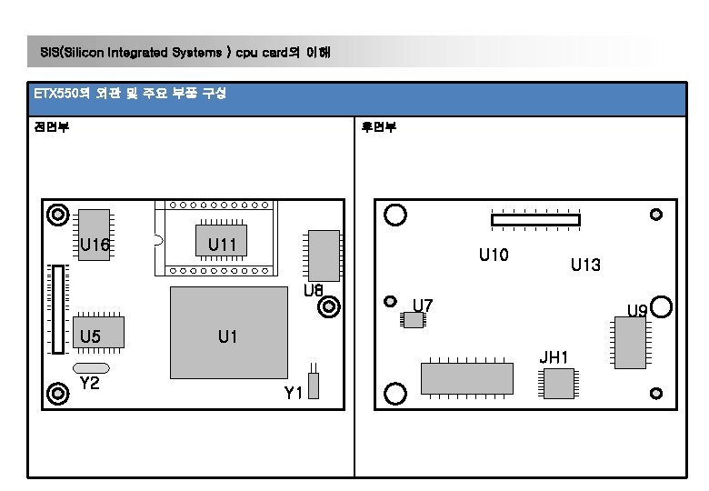 SIS(Silicon Integrated Systems ) cpu card의 이해 ETX 550의 외관 및 주요 부품 구성