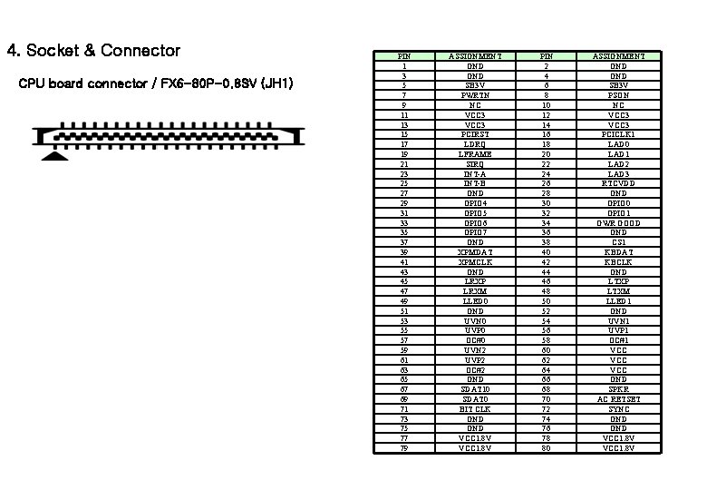 4. Socket & Connector CPU board connector / FX 6 -80 P-0. 8 SV