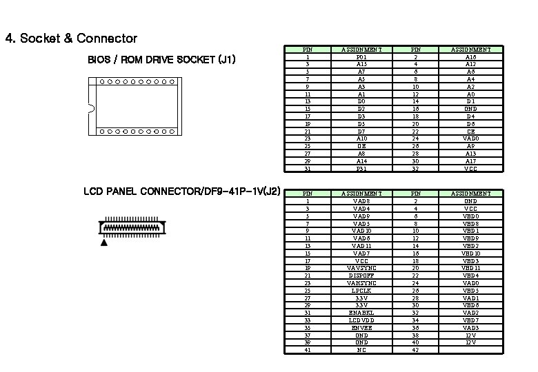 4. Socket & Connector BIOS / ROM DRIVE SOCKET (J 1) LCD PANEL CONNECTOR/DF