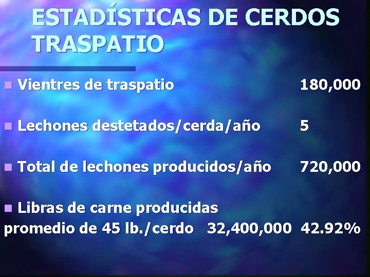 ESTADÍSTICAS DE CERDOS TRASPATIO n Vientres de traspatio 180, 000 n Lechones destetados/cerda/año 5