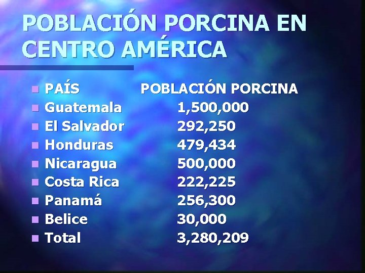 POBLACIÓN PORCINA EN CENTRO AMÉRICA n n n n n PAÍS Guatemala El Salvador