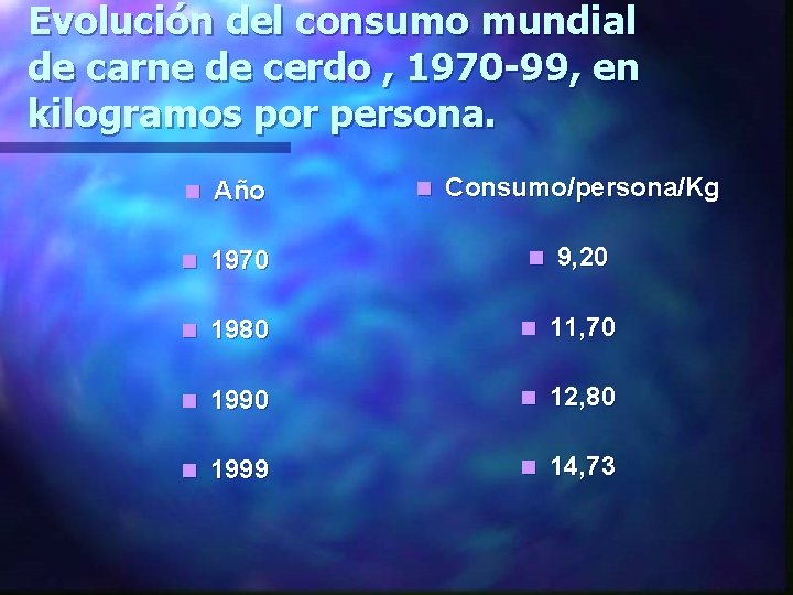 Evolución del consumo mundial de carne de cerdo , 1970 -99, en kilogramos por