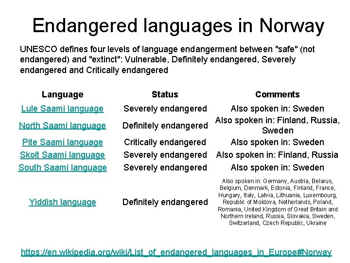 Endangered languages in Norway UNESCO defines four levels of language endangerment between "safe" (not