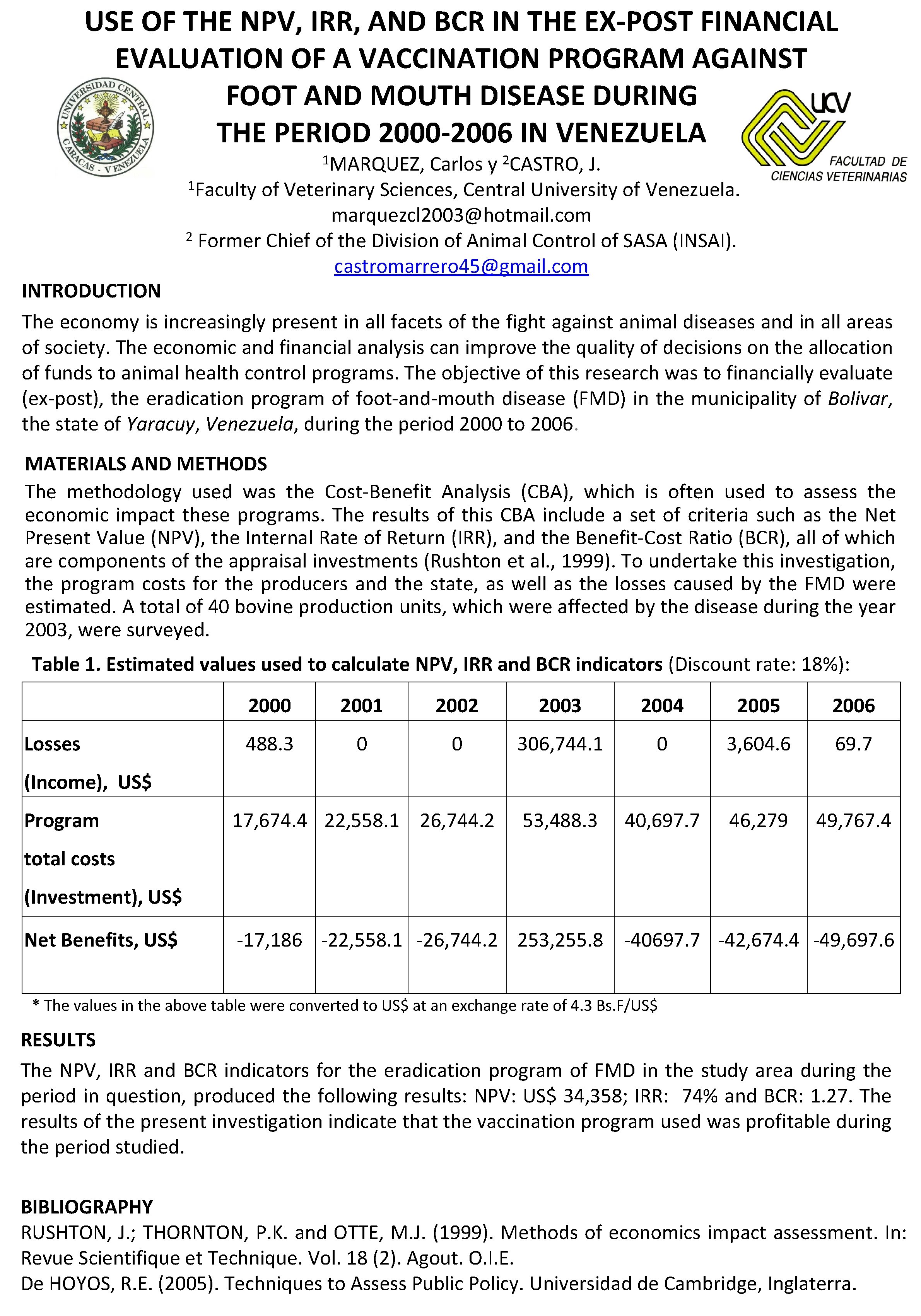 USE OF THE NPV, IRR, AND BCR IN THE EX-POST FINANCIAL EVALUATION OF A