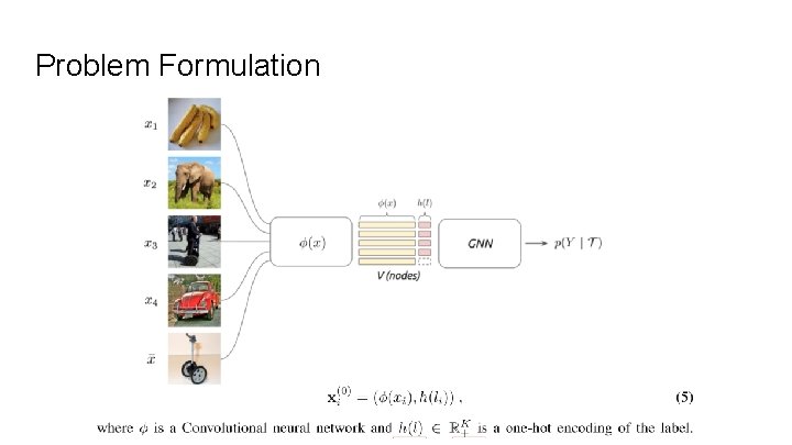 Problem Formulation 