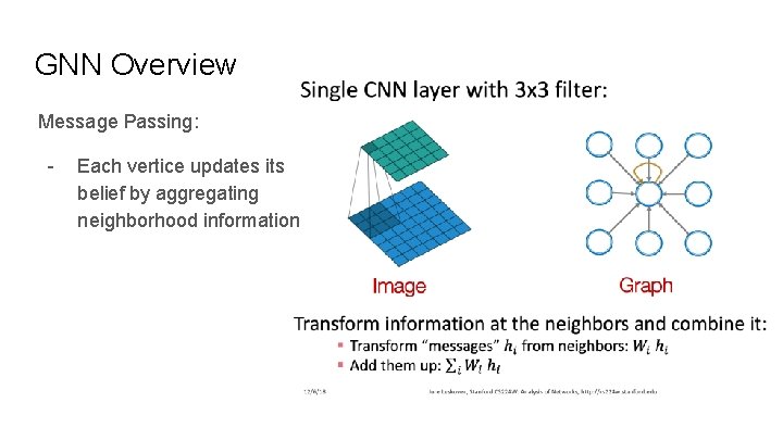 GNN Overview Message Passing: - Each vertice updates its belief by aggregating neighborhood information
