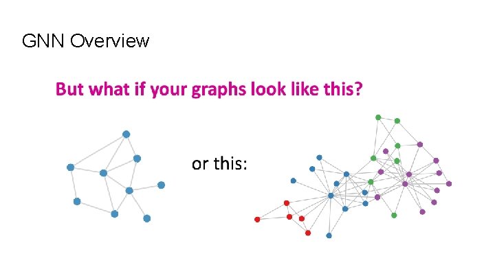 GNN Overview 