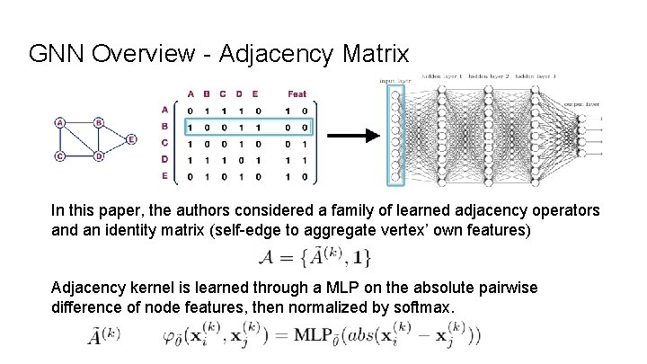 GNN Overview - Adjacency Matrix In this paper, the authors considered a family of