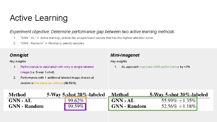 Active Learning Experiment objective: Determine performance gap between two active learning methods: 1. “GNN