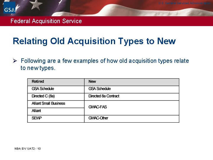 U. S. General Services Administration Federal Acquisition Service Relating Old Acquisition Types to New U. S. General Services Administration Federal Acquisition Service Relating Old Acquisition Types to New