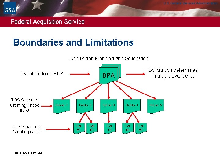 U. S. General Services Administration Federal Acquisition Service Boundaries and Limitations Acquisition Planning and U. S. General Services Administration Federal Acquisition Service Boundaries and Limitations Acquisition Planning and
