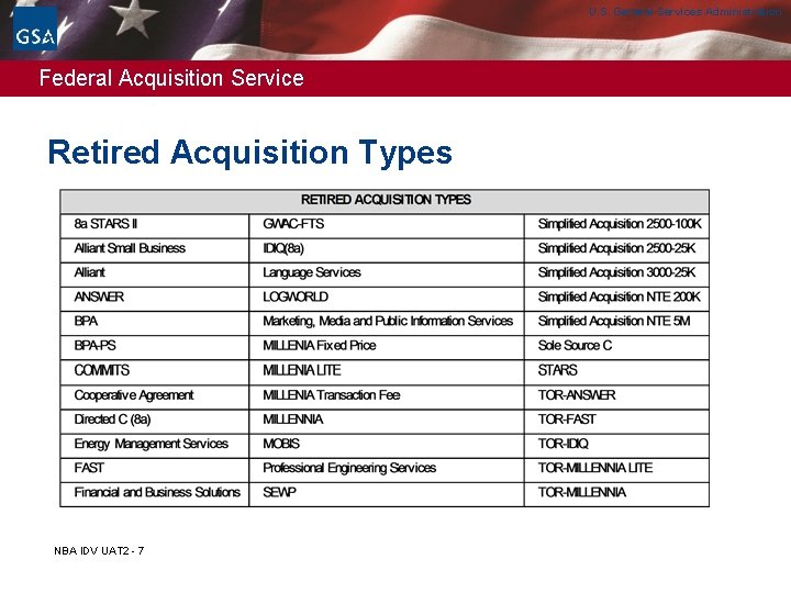 U. S. General Services Administration Federal Acquisition Service Retired Acquisition Types NBA IDV UAT U. S. General Services Administration Federal Acquisition Service Retired Acquisition Types NBA IDV UAT