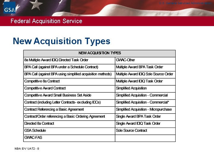 U. S. General Services Administration Federal Acquisition Service New Acquisition Types NBA IDV UAT U. S. General Services Administration Federal Acquisition Service New Acquisition Types NBA IDV UAT