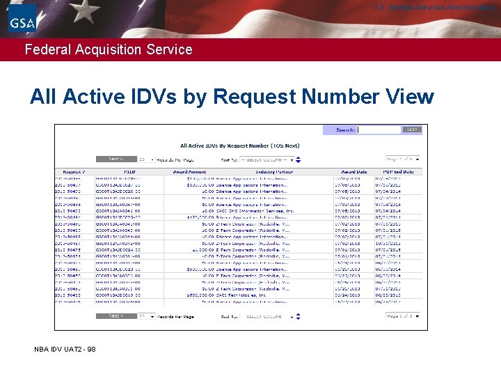U. S. General Services Administration Federal Acquisition Service All Active IDVs by Request Number U. S. General Services Administration Federal Acquisition Service All Active IDVs by Request Number